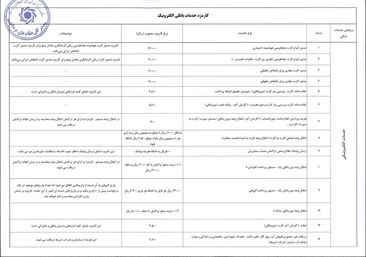 کارمزد خدمات بانکی دوباره به روز شد