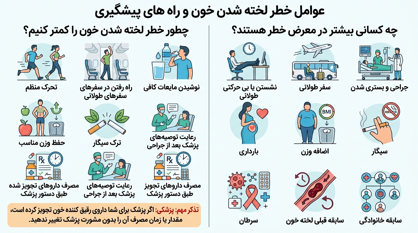 چه چیزی باعث لخته شدن خون می‌شود؟