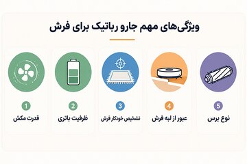 جارو رباتیک مناسب برای فرش/ معرفی 4 مدل جارو رباتیک