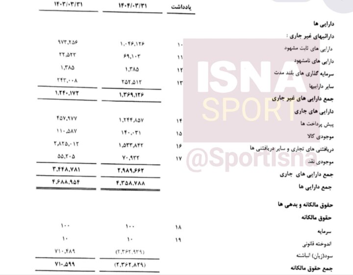 ۳۰۵ میلیارد تومان زیان خالص سپاهان/ رعایت نکردن قوانین قرارداد و سقف بودجه