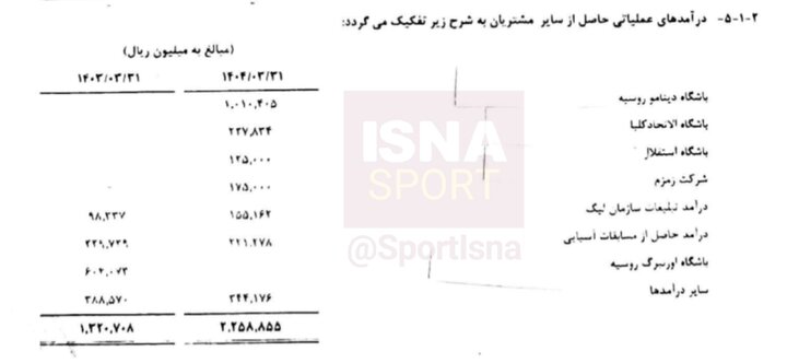 ۳۰۵ میلیارد تومان زیان خالص سپاهان/ رعایت نکردن قوانین قرارداد و سقف بودجه