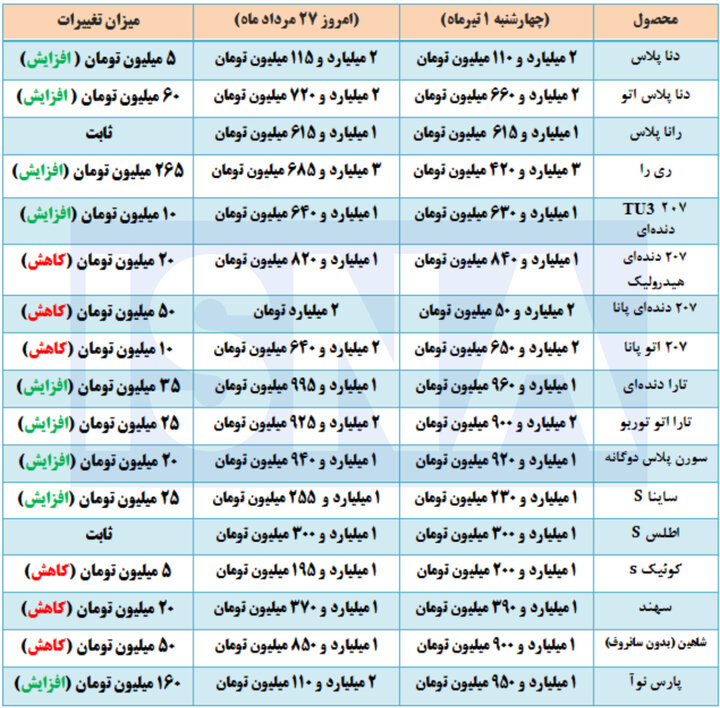 نگاهی به قیمت خودروهای داخلی در بازار+جدول