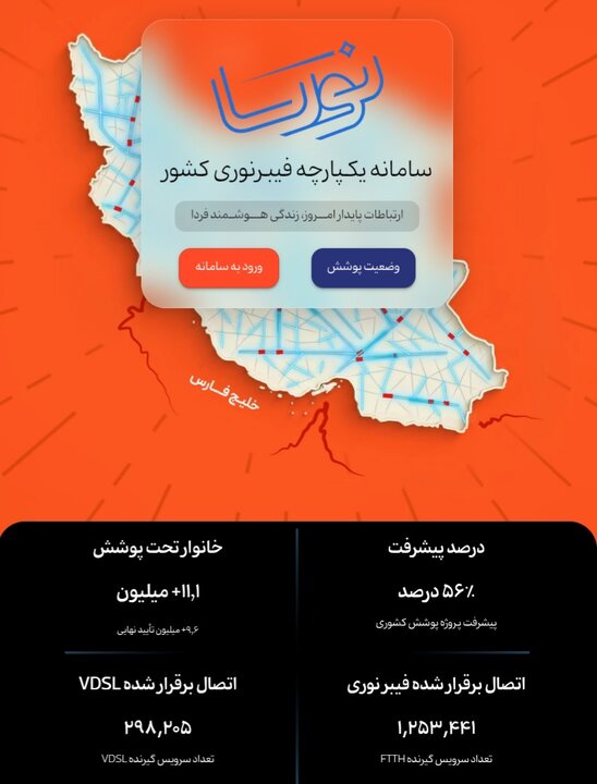 آماده/چرا استقبال از فیبرنوری زیاد است؟