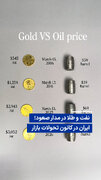 ویدیو/ نفت و طلا در مدار صعود؛ ایران در کانون تحولات بازار