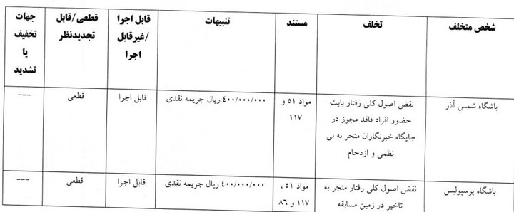 اعلام 4 رای تخلف در لیگ برتر/ پرسپولیس و تراکتور جریمه شدند