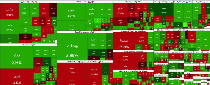 صعود بورس ملایم شد