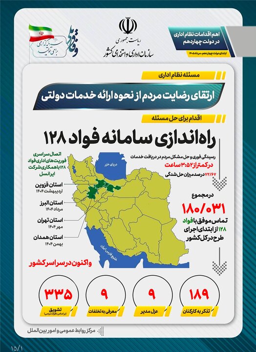 از تأخیر در انجام امور تا بی‌پاسخی کارمند؛ نارضایتی از خدمات اداری را چگونه پیگیری کنیم؟