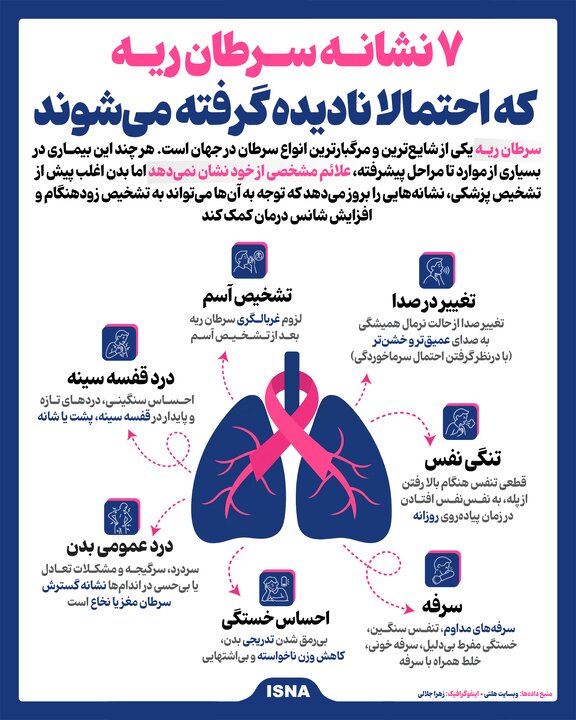 اینفوگرافیک/ ۷ نشانه سرطان ریه که احتمالا نادیده‌ گرفته می‌شوند