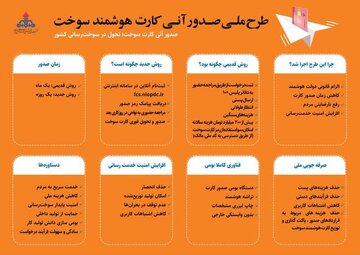 صدور آنی ۱۱۷۰ کارت هوشمند سوخت در پارس آباد