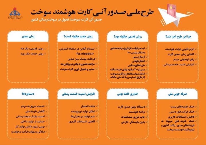 صدور آنی ۱۱۷۰ کارت هوشمند سوخت در پارس آباد