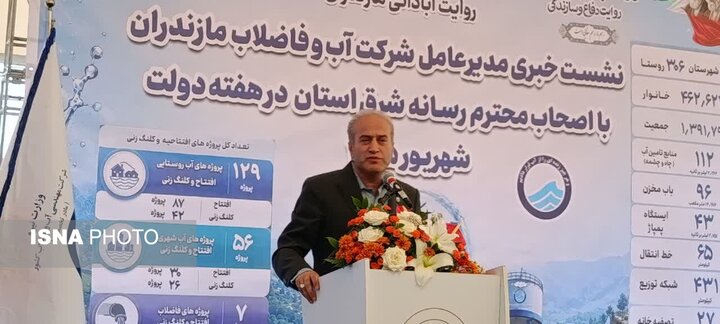  تخصیص ۲۵ هزار میلیارد ریال برای رفع تنش آبی روستاهای مازندران