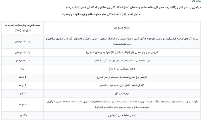 محمدبیگی