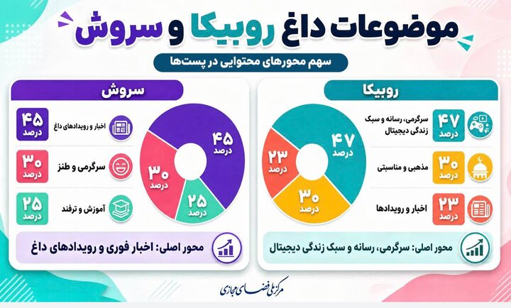 ایرانی‌ها در مردادماه چه موضوعاتی را دنبال کردند؟