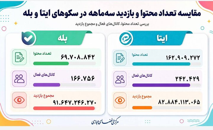 ایرانیها در مردادماه چه موضوعاتی را دنبال کردند؟
