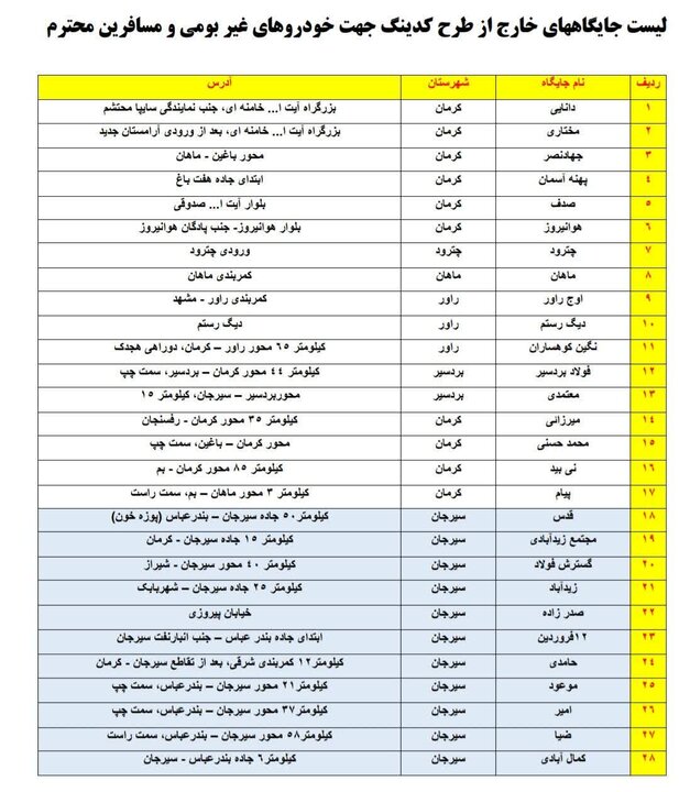 اعلام جایگاههای سوخت خارج از طرح کدینگ استان کرمان برای خودروهای غیربومی و مسافران