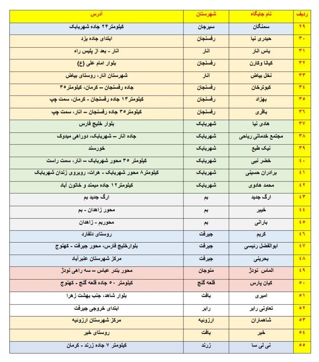 اعلام جایگاه‌های سوخت خارج از طرح کدینگ استان کرمان برای خودروهای غیربومی و مسافران