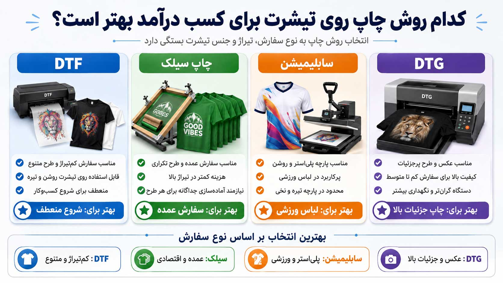 بازار کار چاپ روی تیشرت در ایران چگونه است؟