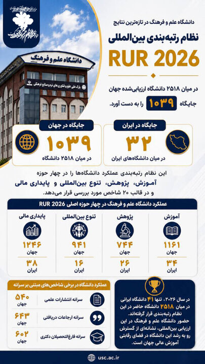 دانشگاه علم و فرهنگ در مسیر جهانیشدن؛ رتبه ۱۰۳۹ جهان در RUR 2026