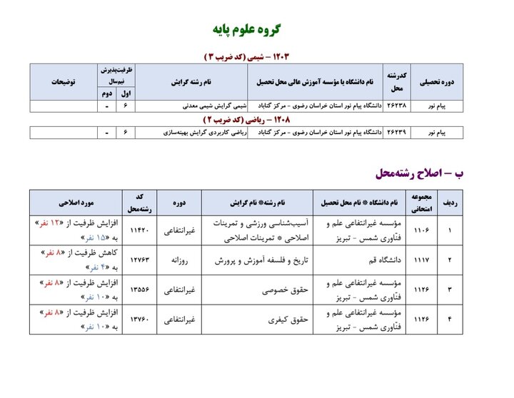 اعلام رشته‌محل‌های جدید و اصلاحات دفترچه انتخاب رشته آزمون ارشد