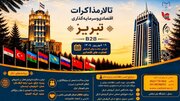 برگزاری رویداد «تالار مذاکرات اقتصادی و سرمایه‌گذاری تبریز»