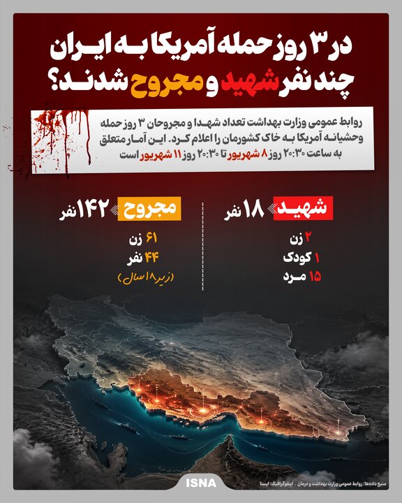اینفوگرافیک/ در ۳ روز حمله آمریکا به ایران چند نفر شهید و مجروح شدند؟
