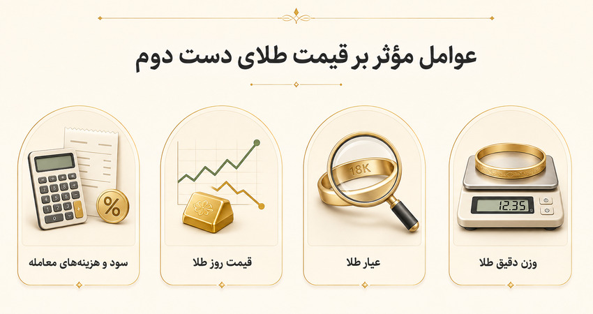 راهنمای جامع محاسبه قیمت طلای دست دوم؛ روش محاسبه ارزش واقعی طلا