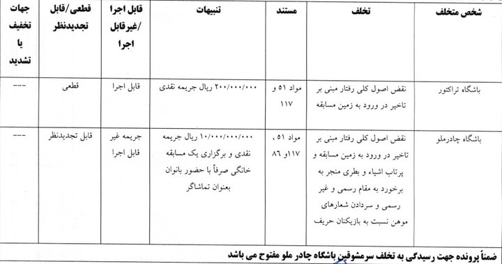 مهدی رحمتی جریمه شد