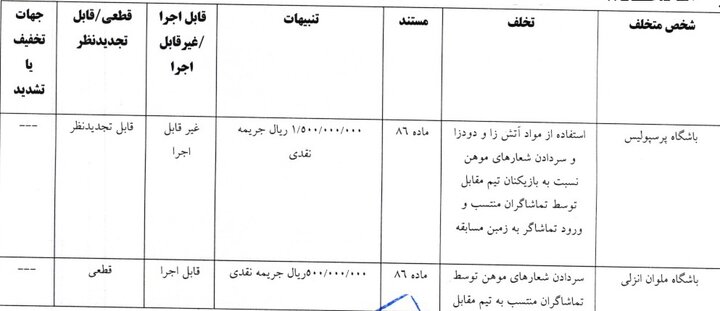 مهدی رحمتی جریمه شد