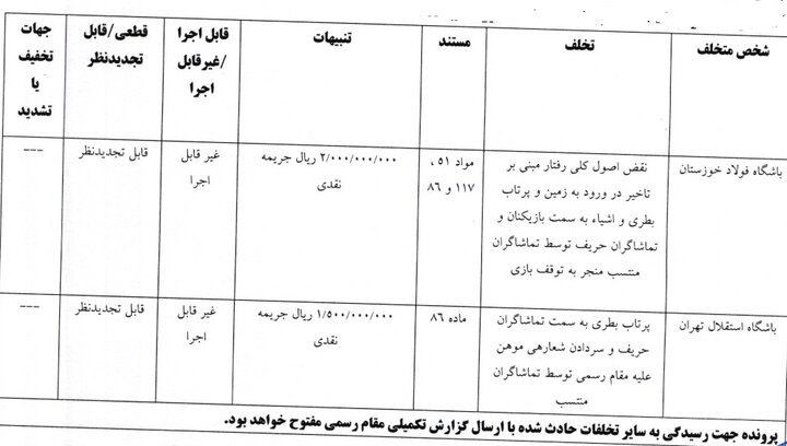 مهدی رحمتی جریمه شد