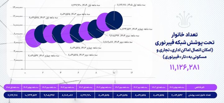 آماده/سهم بازار مشترکین تلفن همراه و ثابت