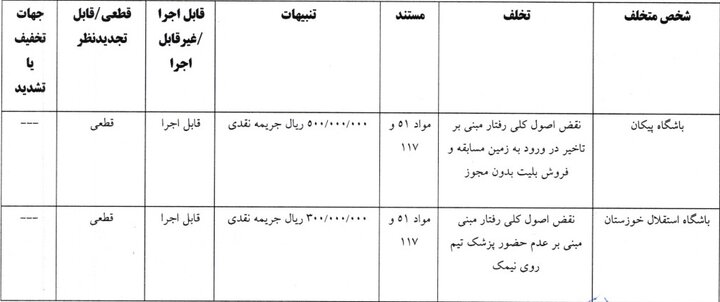 حاجی‌عیدی یک جلسه محروم شد/ جریمه نقدی ۷ باشگاه لیگ برتری
