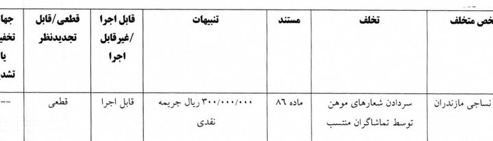 حاجی‌عیدی یک جلسه محروم شد/ جریمه نقدی ۷ باشگاه لیگ برتری