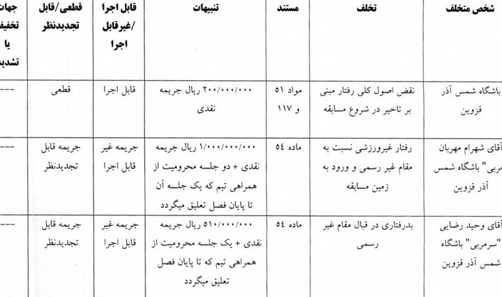 حاجی‌عیدی یک جلسه محروم شد/ جریمه نقدی ۷ باشگاه لیگ برتری