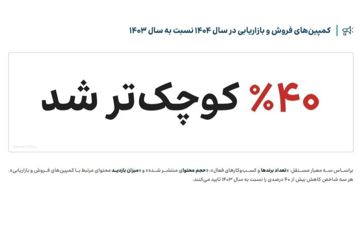 افت ۴۰ درصدی کمپینهای فروش و بازاریابی در سال ۱۴۰۴؛ برندها چگونه در شرایط دشوار دوام آورد