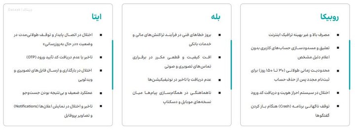 استقبال کاربران از کدام پیام‌رسان داخلی بیشتر است؟