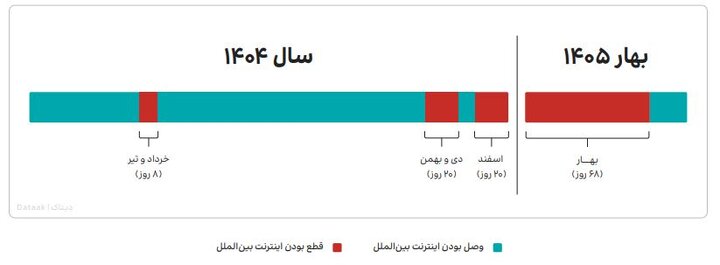 استقبال کاربران از کدام پیام‌رسان داخلی بیشتر است؟