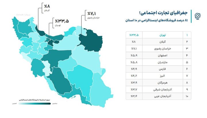 استقبال کاربران از کدام پیام‌رسان داخلی بیشتر است؟