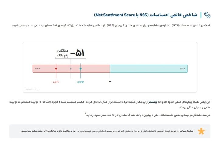 ۱۷۱ روز اختلال بانکی و سقوط اعتماد کاربران؛ اطلاع‌رسانی دیرهنگام بحران را تشدید کرد