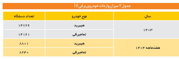 بامدادی // میانگین قیمت خودروهای وارداتی چه قدر است؟