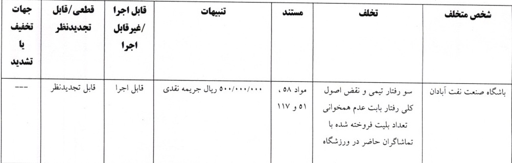 تراکتور دوباره جریمه شد