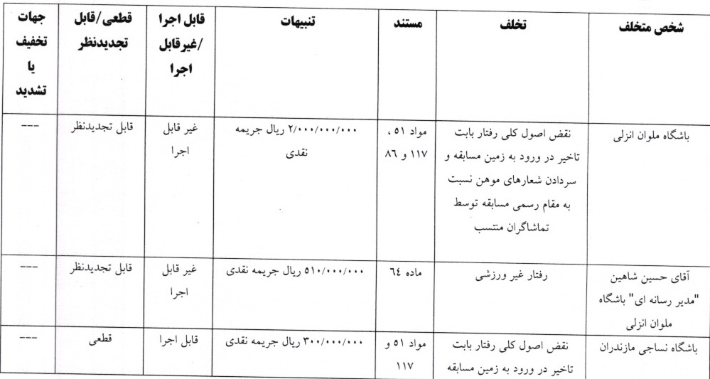 تراکتور دوباره جریمه شد