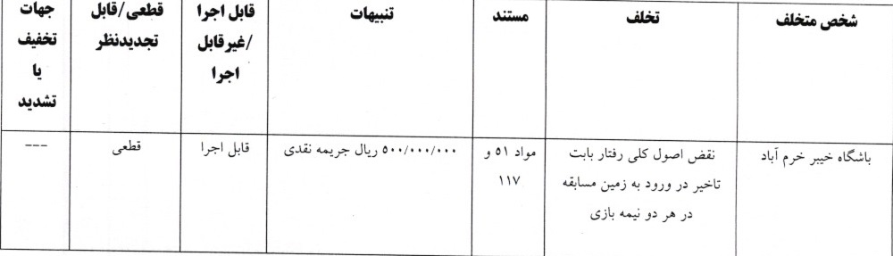 تراکتور دوباره جریمه شد