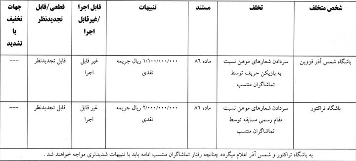 تراکتور و شمس آذر جریمه شدند