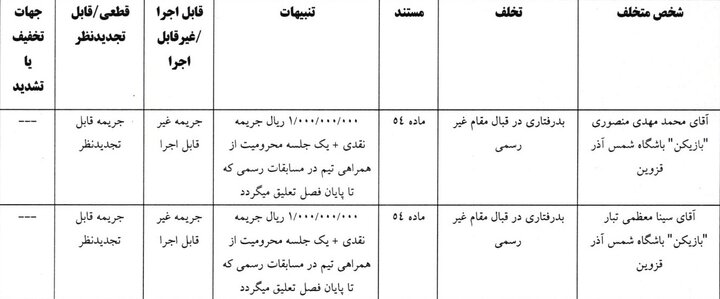 تراکتور و شمس آذر جریمه شدند