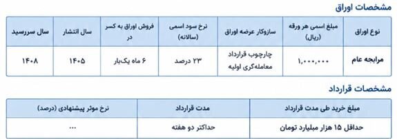 دومین مظنهگیری اوراق مرابحه دولتی برگزار میشود