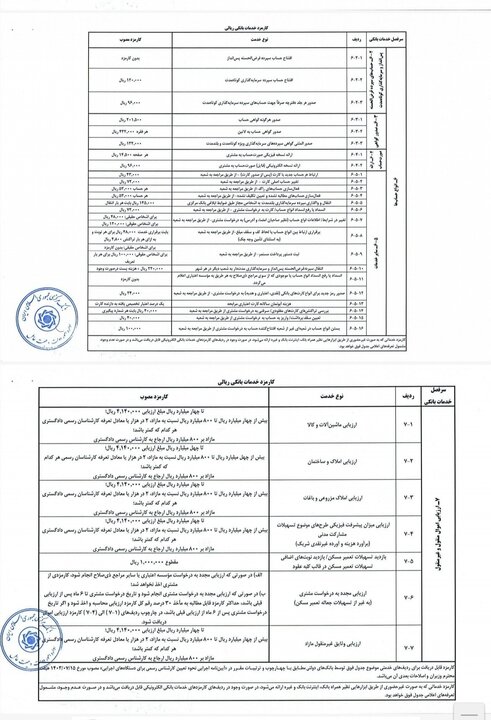 کارمزدهای خدمات بانکی ریالی به روزرسانی شد