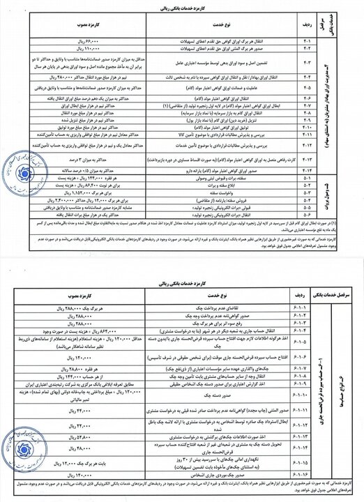 کارمزدهای خدمات بانکی ریالی به روزرسانی شد