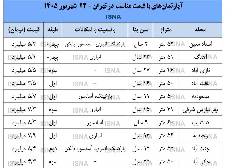 بازار مسکن ترک برداشت؟