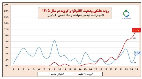 ظ