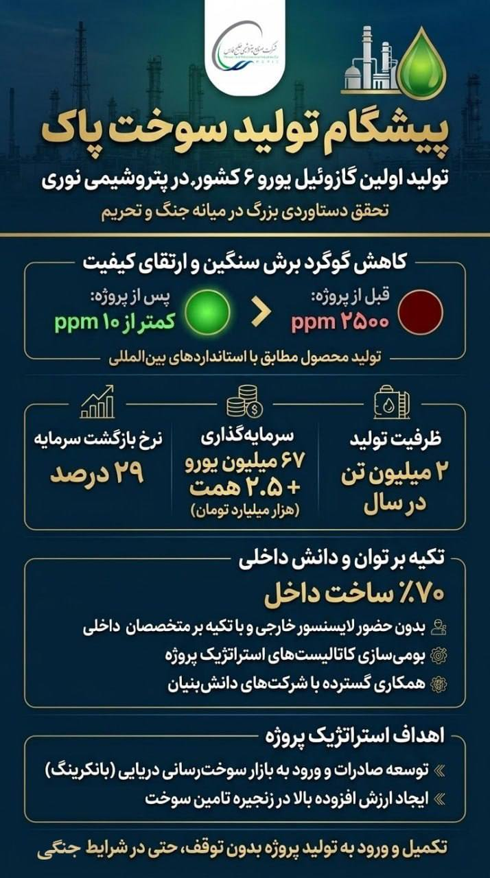 در میانه جنگ و تحریم؛ تولید گازوئیل یورو۶ برای اولین بار در کشور